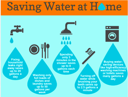 how to save water in home?