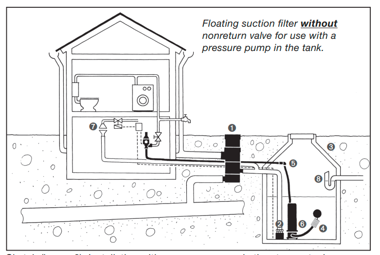 wisy-rpv-filter-system