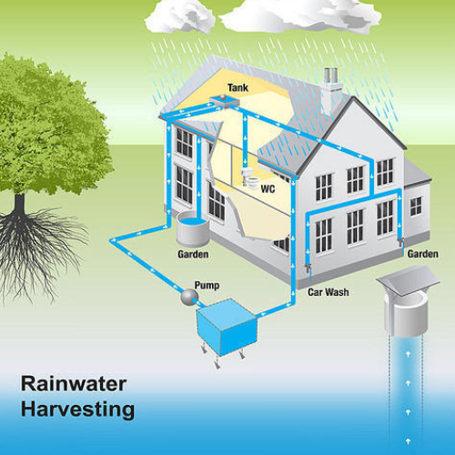 Rainwater Harvesting Methods