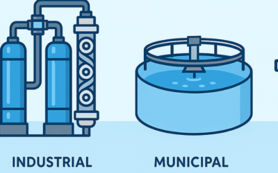 Different Types of Water Treatment Systems