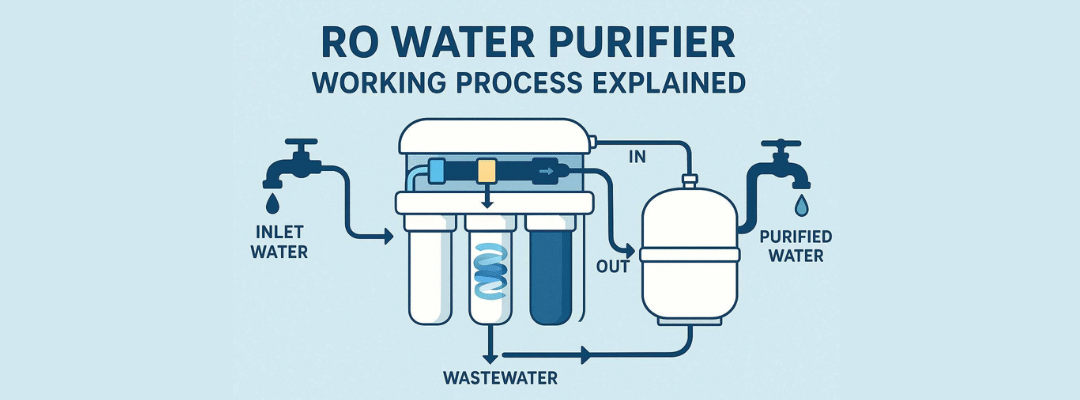 RO Water Plant – A Complete Guide to Reverse Osmosis, Working Process, and Selection Tips